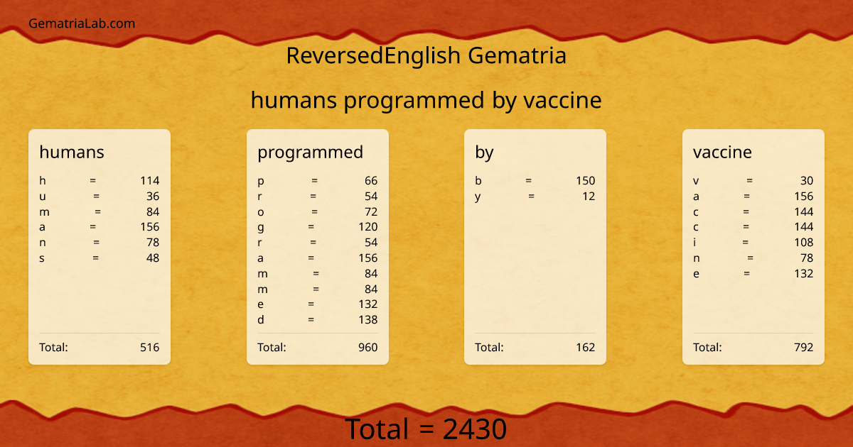 humans programmed by vaccine in reversedEnglish Gematria